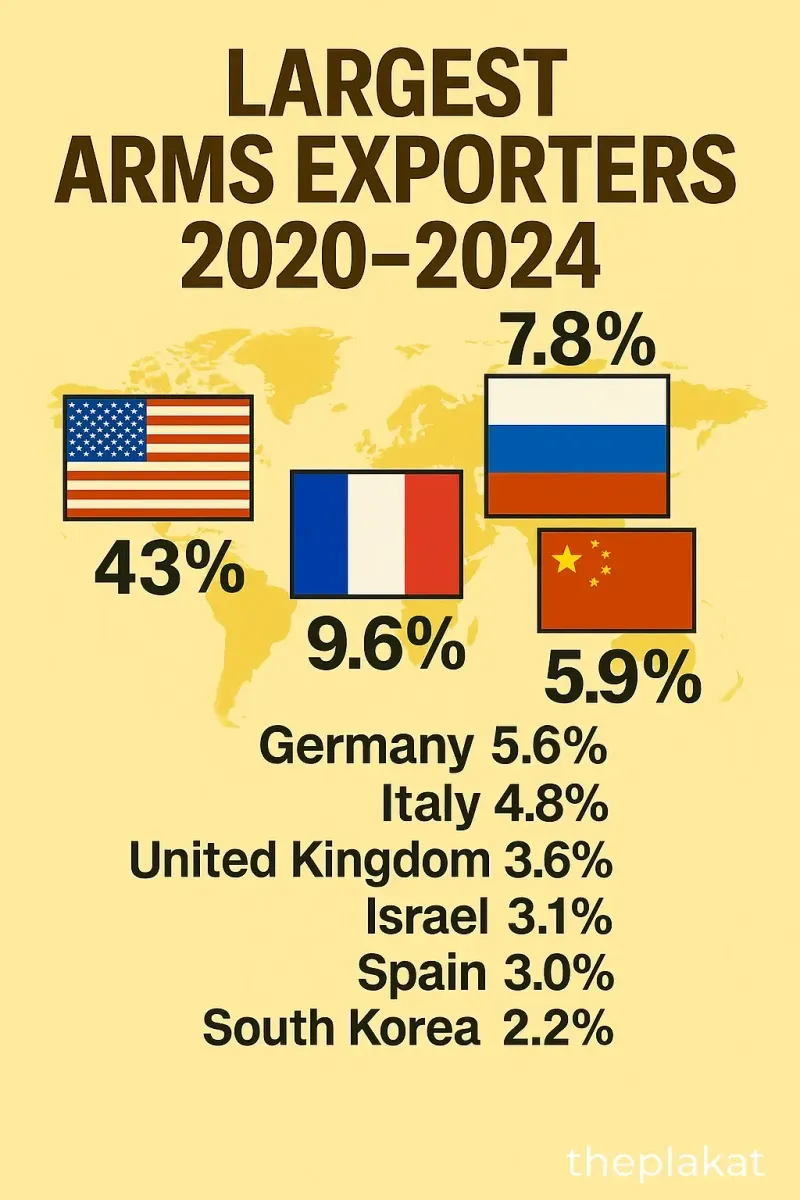 Top Exporters from 2020 to 2024 in 